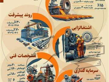 نقش کلیدی فولاد شادگان در توسعه صنعت فولاد کشور