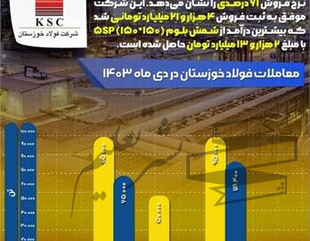 شمش بلوم ستاره فروش “فخوز” در دهمین ماه