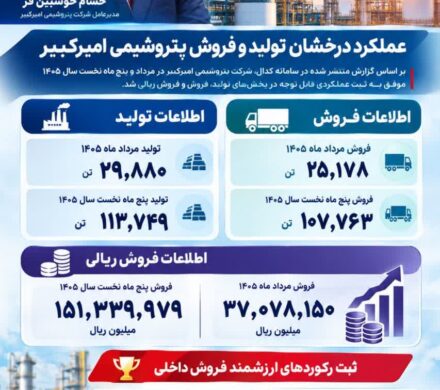 پتروشیمی امیرکبیر در مسیر ثبت رکوردهای جدید فروش؛ رشد ۱۰۰ درصدی فروش پلی‌اتیلن سبک